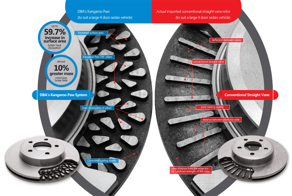 Chrysler 300C SRT8 05- 4000 T3 Slot KP Front DBA Disc Brake Rotors