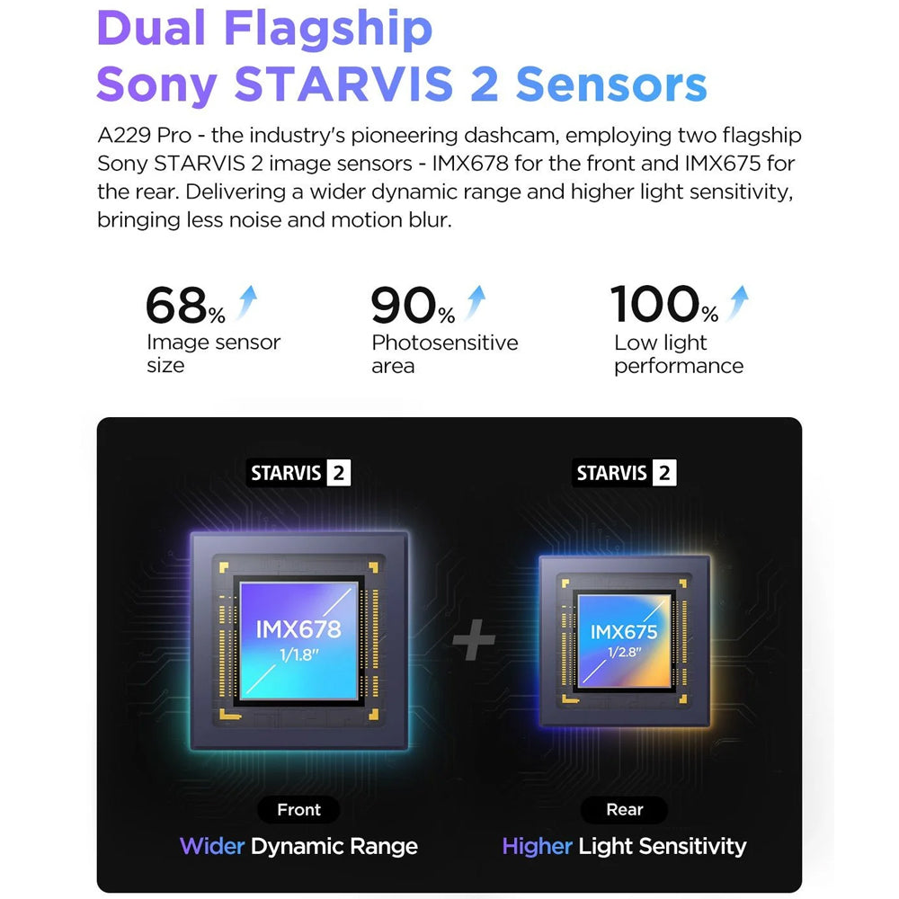 VIOFO DASHCAM A229 PRO 4K FRONT + 2K INTERNAL + 2K REAR 5GHZ WIFI + GPS - A229-PRO-3CH-IR