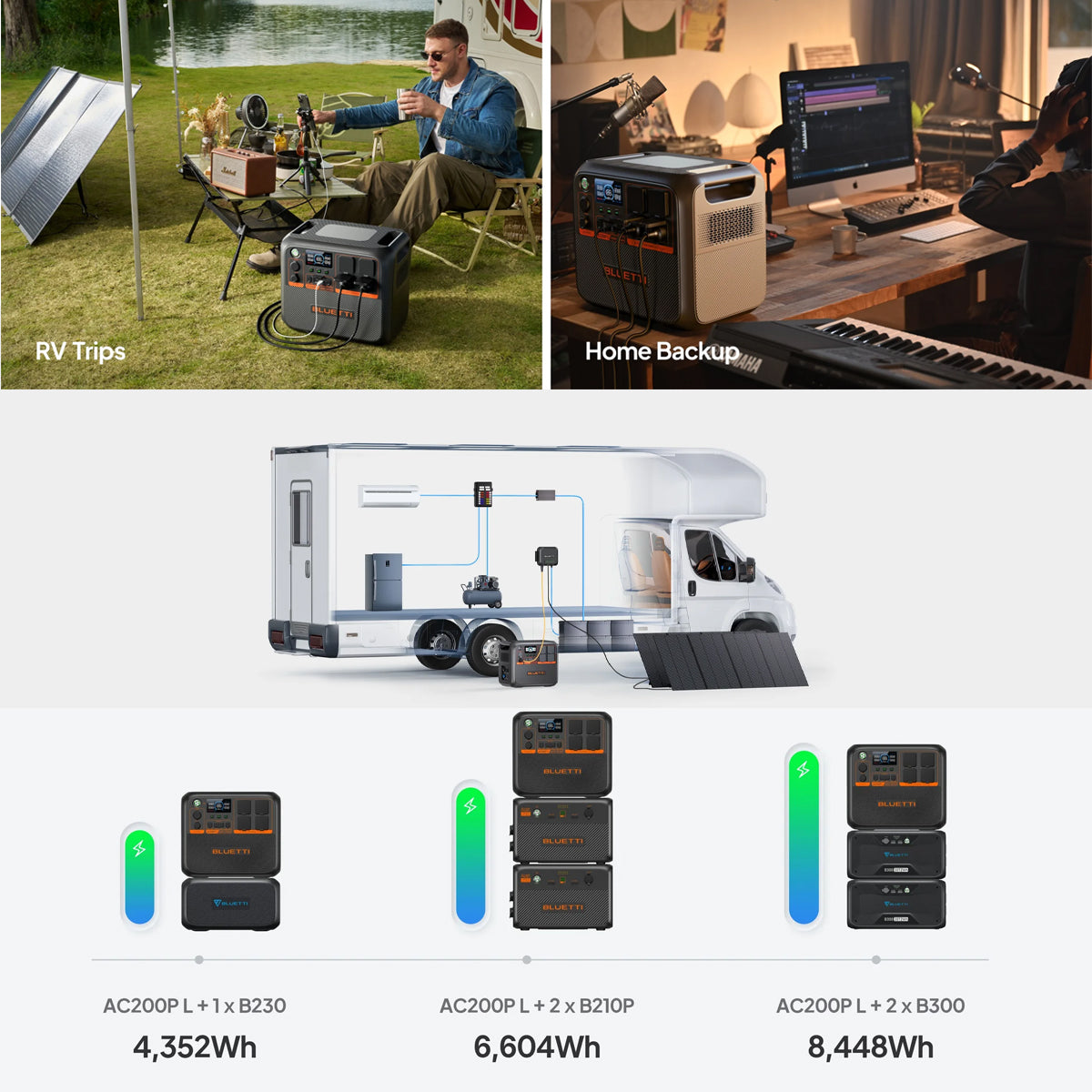 BLUETTI AC200PL PORTABLE POWER STATION | 2400W 2304WH - AC200PL