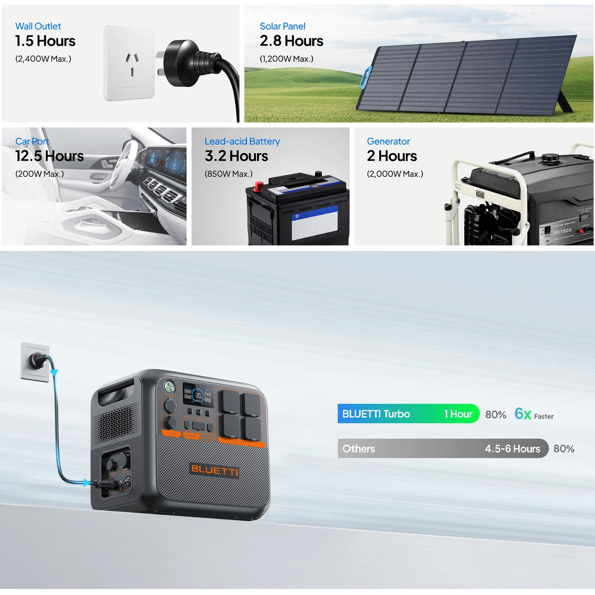 BLUETTI AC200PL PORTABLE POWER STATION | 2400W 2304WH - AC200PL