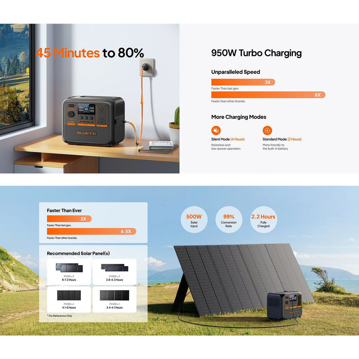 BLUETTI AC70P PORTABLE POWER STATION | 1000W 864WH - AC70P
