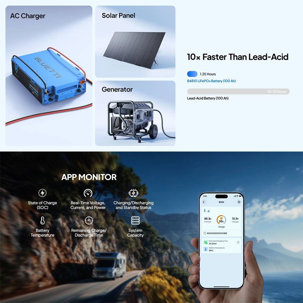 BLUETTI LIFEPO4 BATTERY | 51.2V 100Ah - B4810