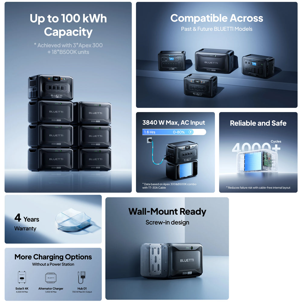 BLUETTI B500K EXPANSION BATTERY & USB/12VDC POWER STATION | 5120WH - B500K2