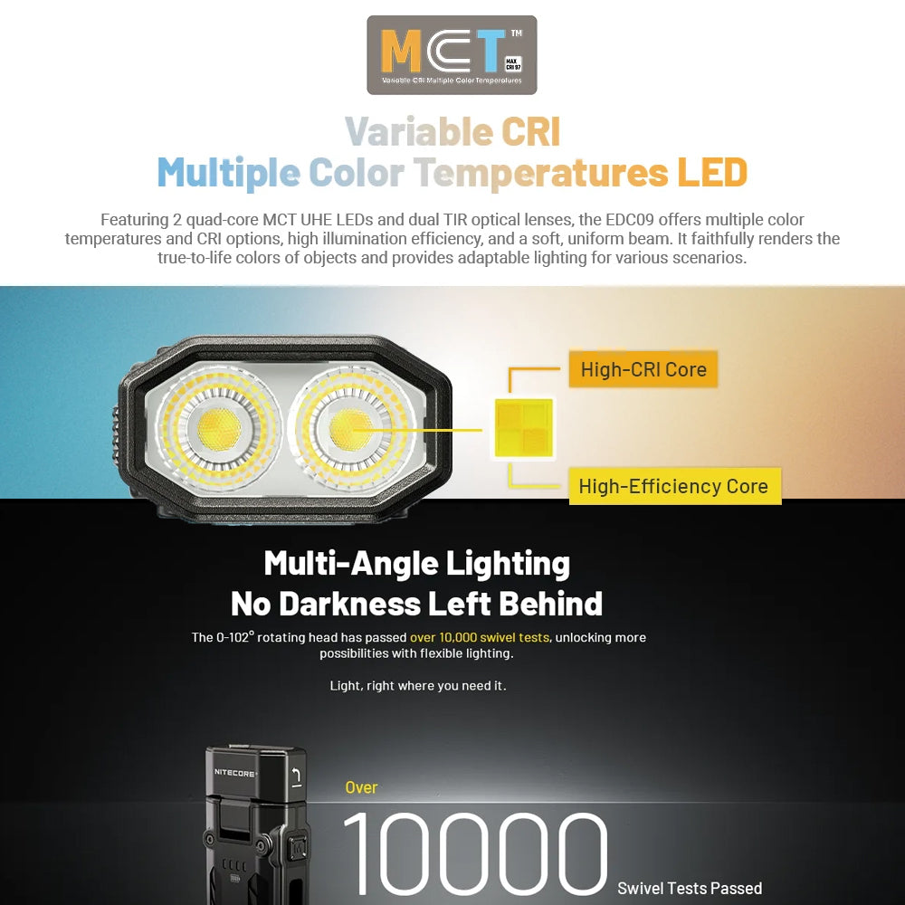 NITECORE EDC09 1600 LUMEN EDC TORCH - EDC09