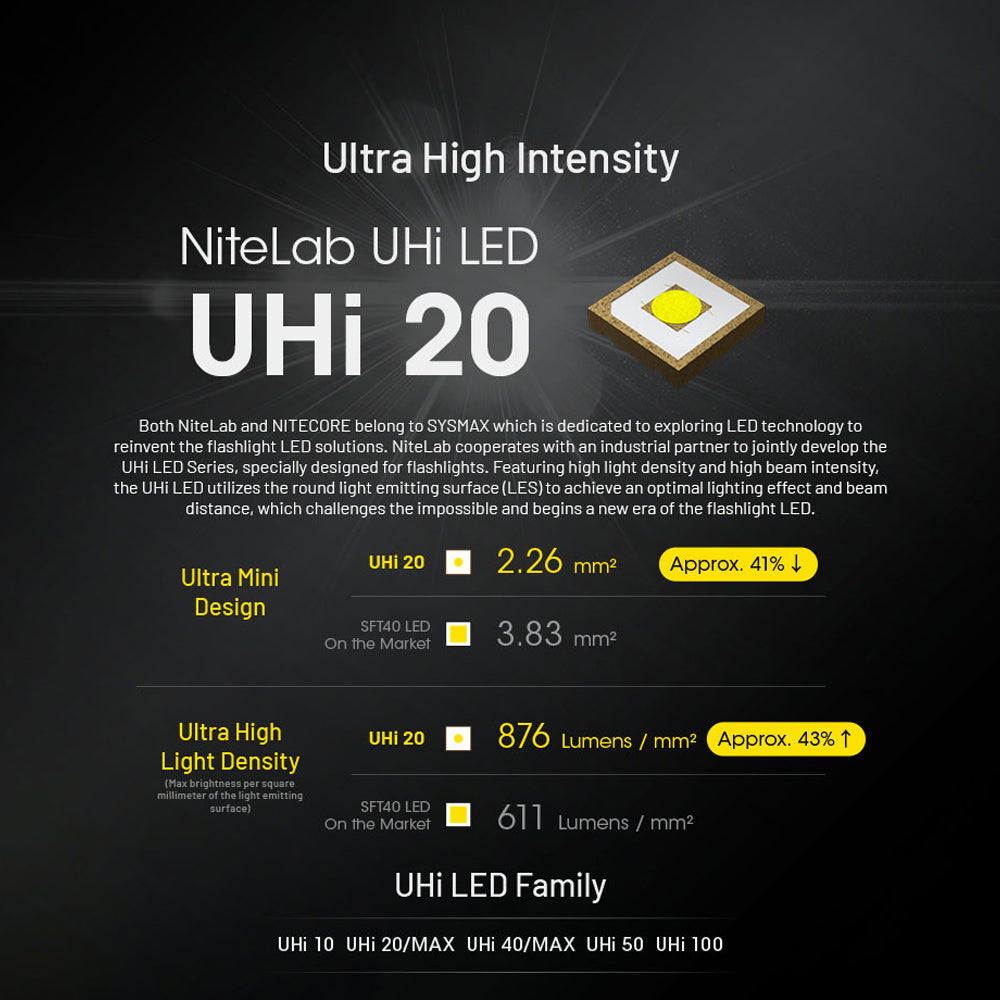 NITECORE EDC27 UHI 3100 LUMEN EDC TORCH - EDC27-UHI