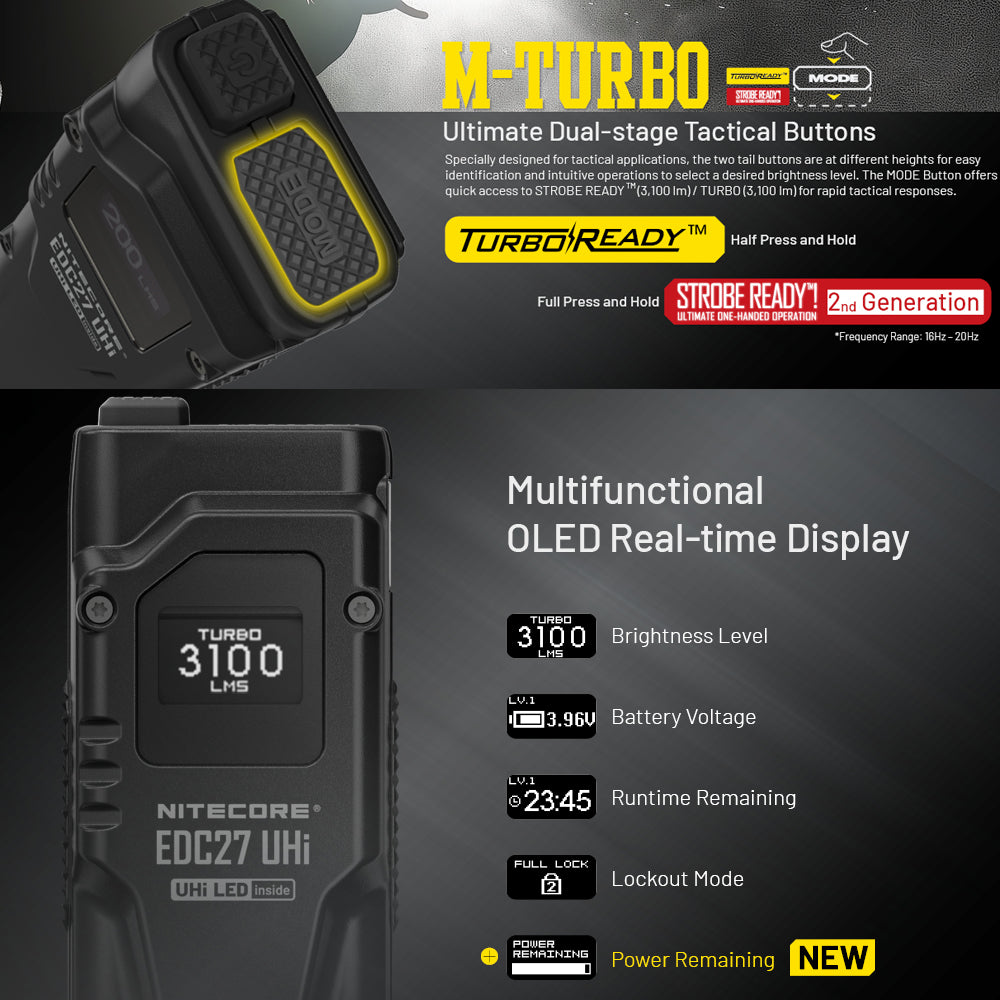 NITECORE EDC27 UHI 3100 LUMEN EDC TORCH - EDC27-UHI