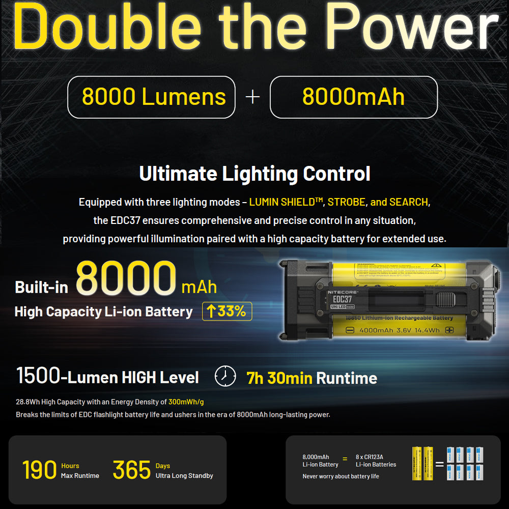 NITECORE EDC37 8000 LUMEN EDC TORCH - EDC37