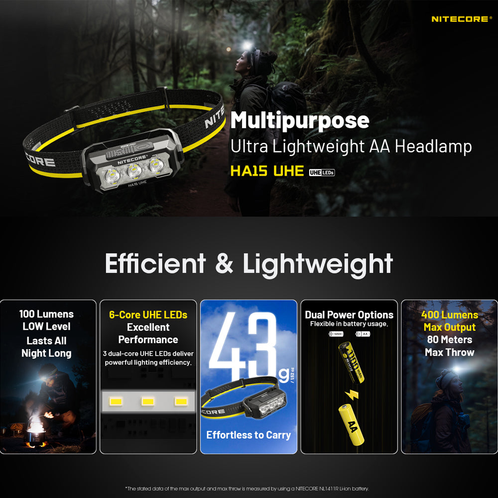 NITECORE 400 LUMEN USB RECHARGEABLE LED HEADLAMP TORCH - HA15 UHE