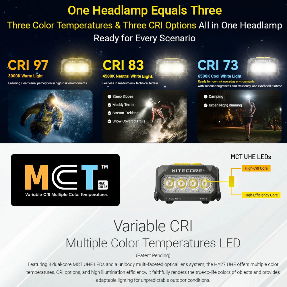 NITECORE 800 LUMEN USB RECHARGEABLE LED HEADLAMP TORCH - HA27 UHE