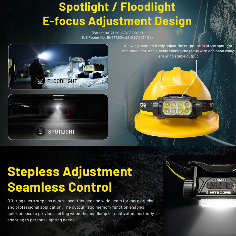 NITECORE 3000 LUMEN USB RECHARGEABLE LED HEADLAMP TORCH - HC75 UHE