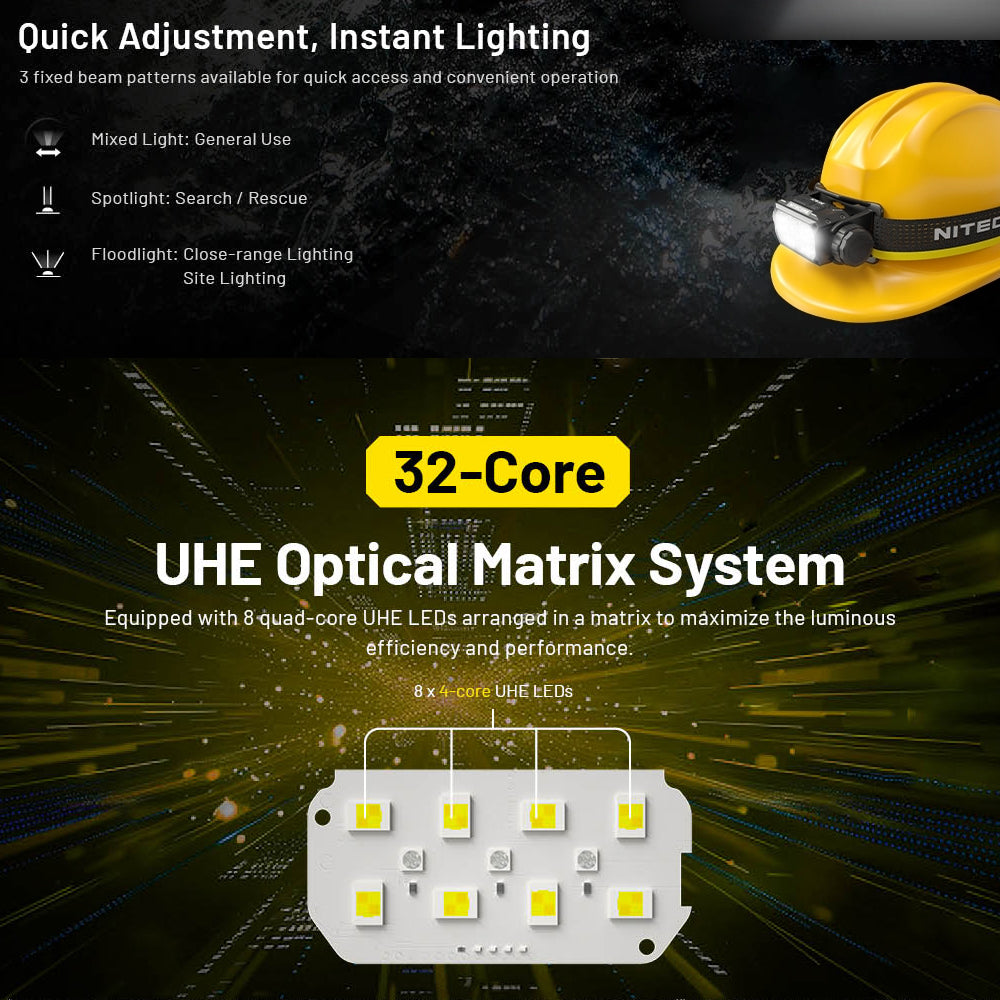 NITECORE 3000 LUMEN USB RECHARGEABLE LED HEADLAMP TORCH - HC75 UHE