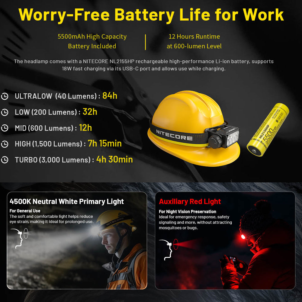 NITECORE 3000 LUMEN USB RECHARGEABLE LED HEADLAMP TORCH - HC75 UHE