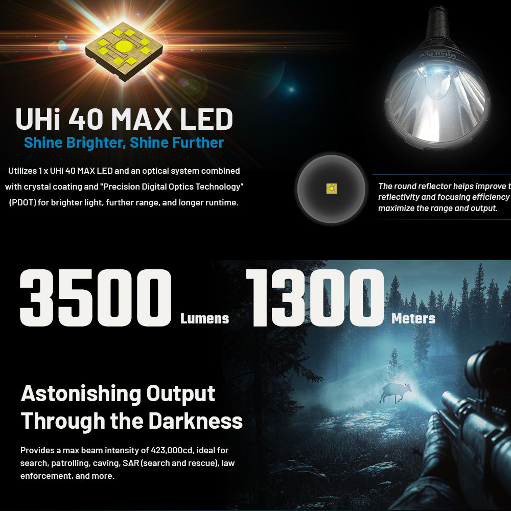 NITECORE MH40 PRO 3500 LUMEN UHI BRIGHT LONG RANGE HUNTING TORCH - MH40PRO