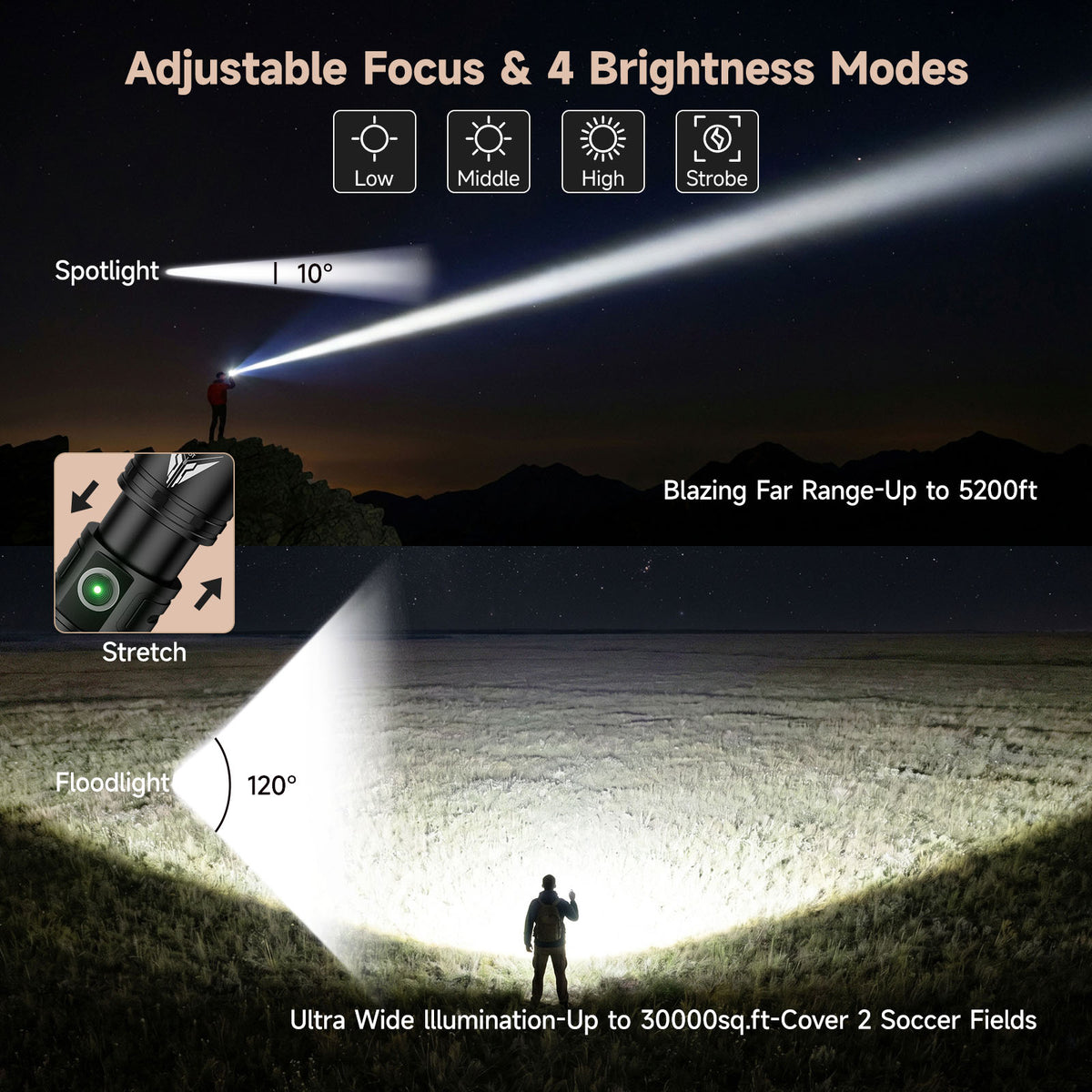 SKYFIRE 2173J FLASHLIGHT TORCH IP54 931 LUMENS - SF-SD-2173J