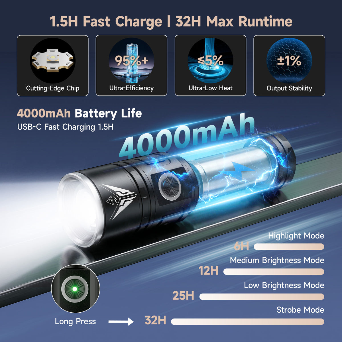 SKYFIRE 2173J FLASHLIGHT TORCH IP54 931 LUMENS - SF-SD-2173J