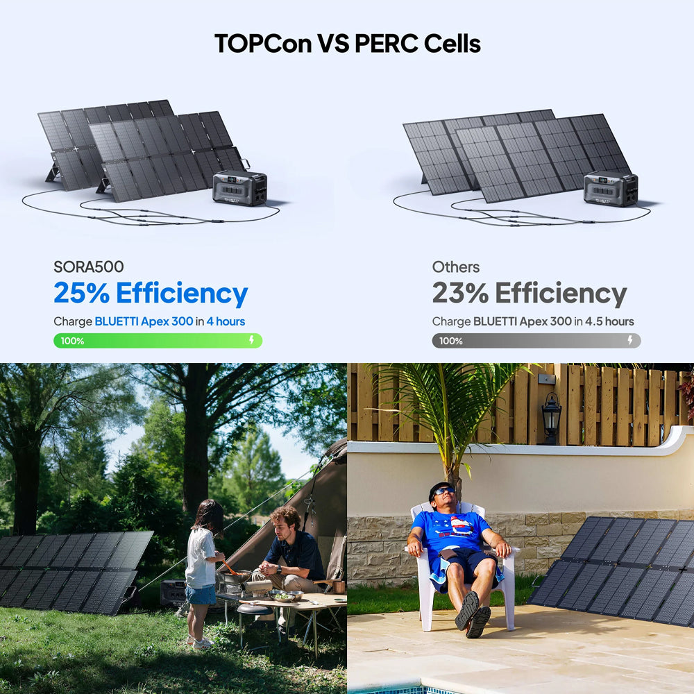BLUETTI SORA 500 FOLDABLE SOLAR PANELS | 500W - SORA500