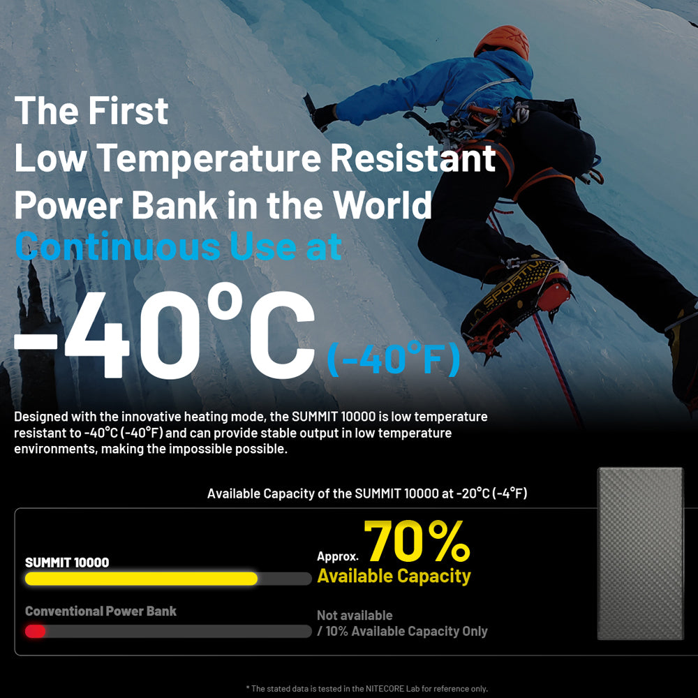 NITECORE 10,000MAH POWER BANK LOW TEMP RESISTANT CARBON FIBER ENERGY BRICK - SUMMIT 10000