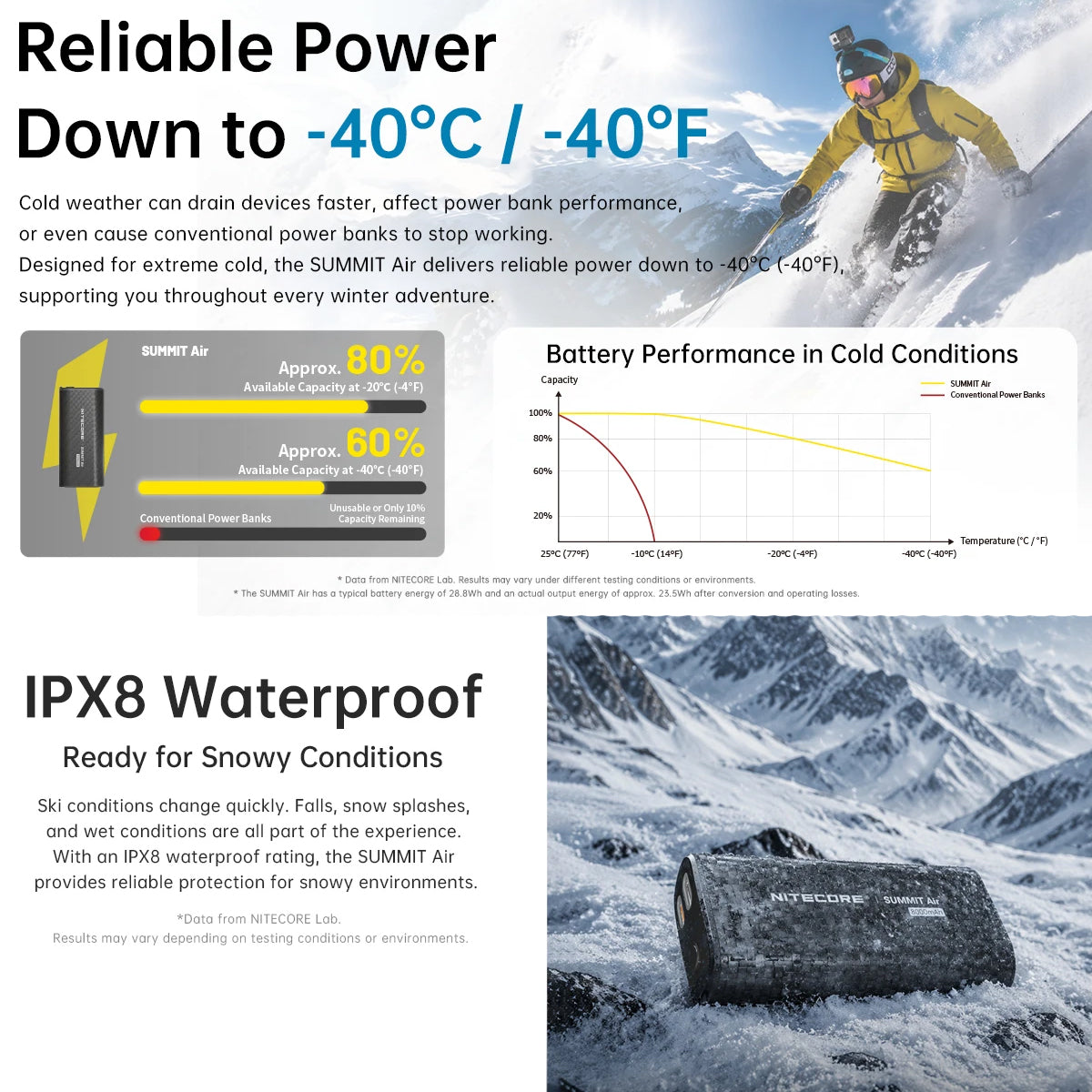 NITECORE 8000MAH POWER BANK LOW TEMP RESISTANT IPX8 WATERPROOF - SUMMIT AIR