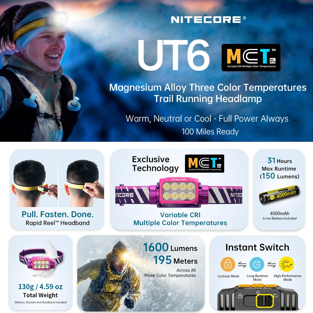 NITECORE 1600 LUMEN TRAIL RUNNING LED HEADLAMP TORCH BLACK - UT6-BK