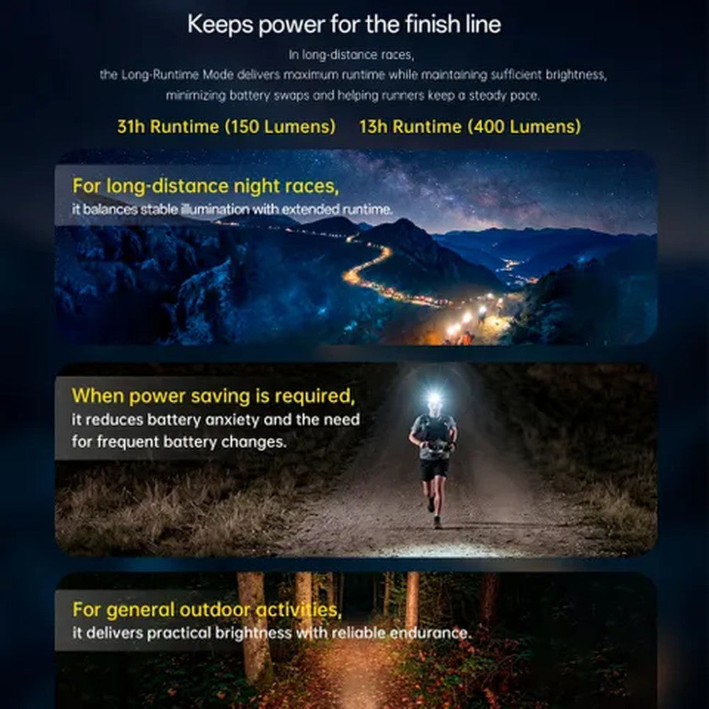NITECORE 1600 LUMEN TRAIL RUNNING LED HEADLAMP TORCH VIVID PURPLE - UT6-VP
