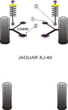 Jaguar (Daimler) Front Lower Wishbone Front Bush