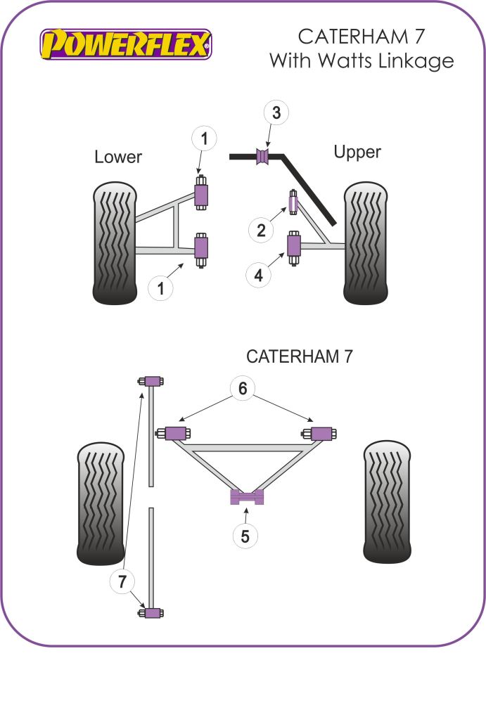 Caterham 7 (DeDion with Watts Linkage) DeDion "A" Frame Centre Bush