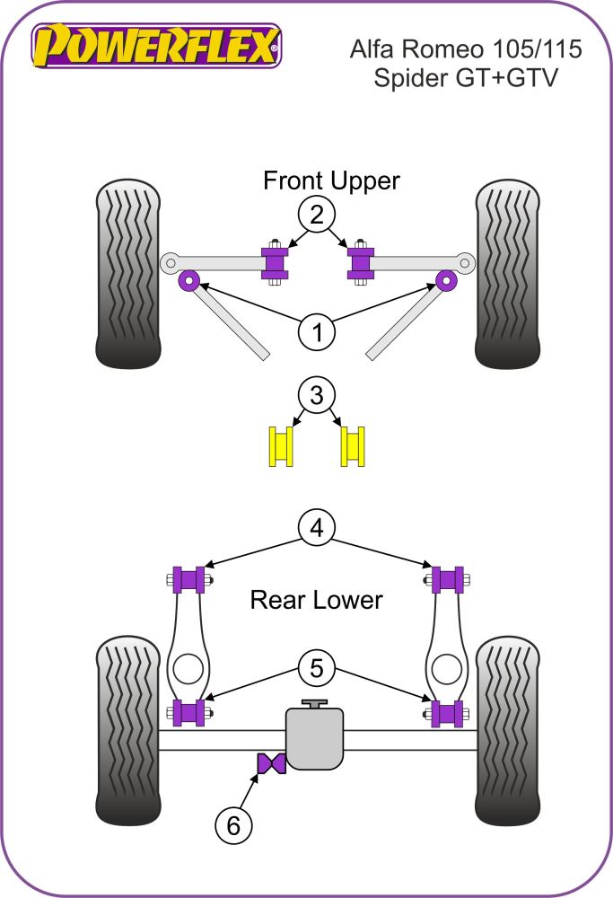 PowerAlign Wheel Mounting Guide Pin