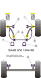Saab Steering Rack Mounting Flat Bottom