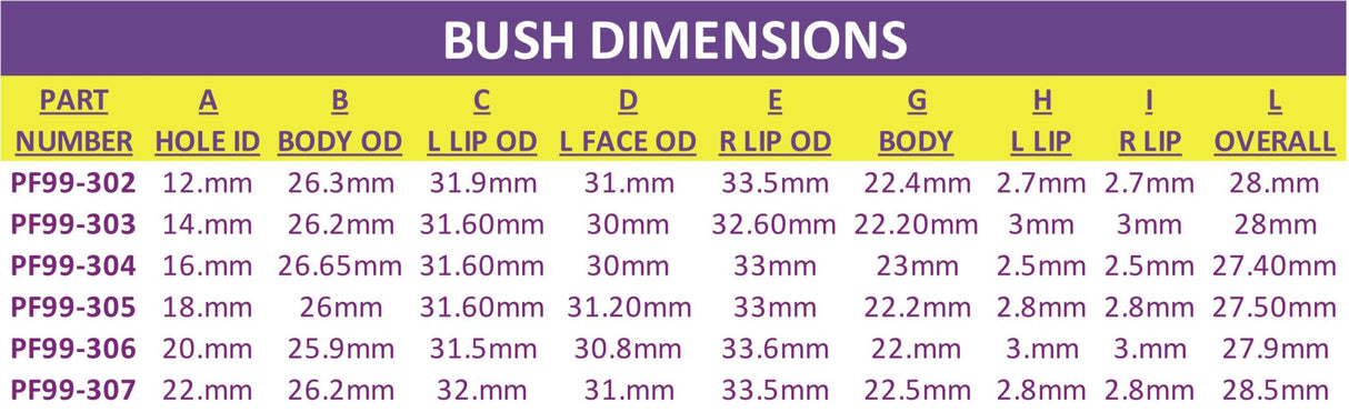 Universal Bushes Anti Roll Bar Bushes 300 Series Anti Roll Bar Bush 22mm
