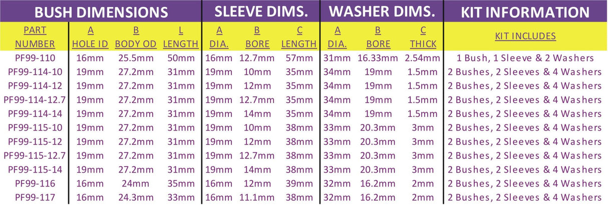 Universal Kit Car Bush Caterham Type, 35mm Long, 12mm Bolt