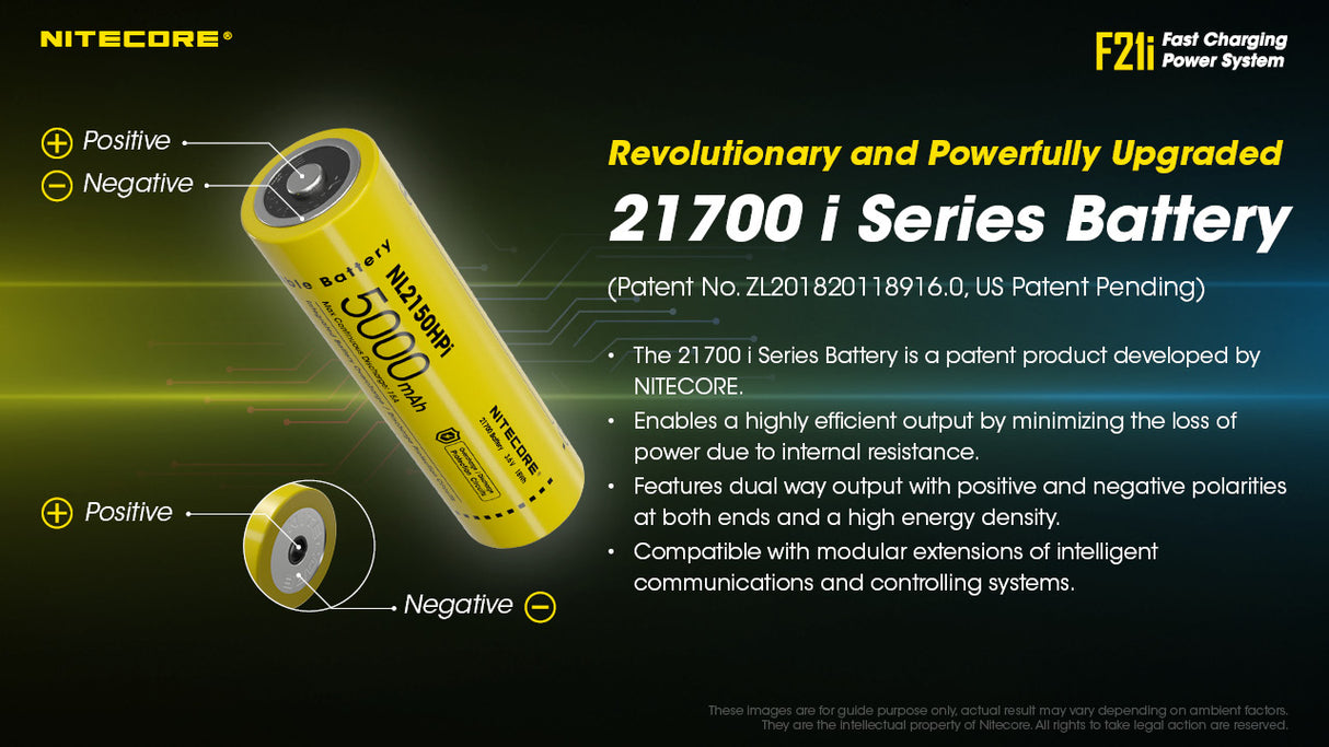 NITECORE ISERIES BATTERY CHARGER AND USB-C POWER BANK - F21I