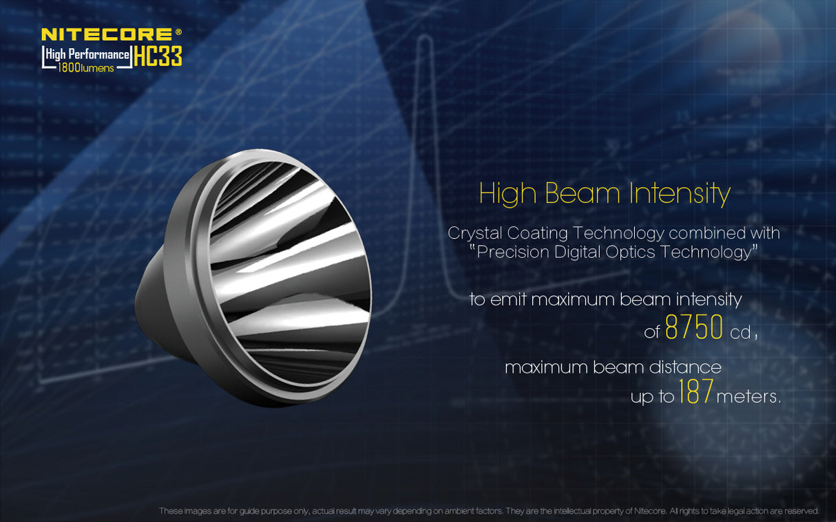 NITECORE SMALL POWERFUL HEAD TORCH - HC33