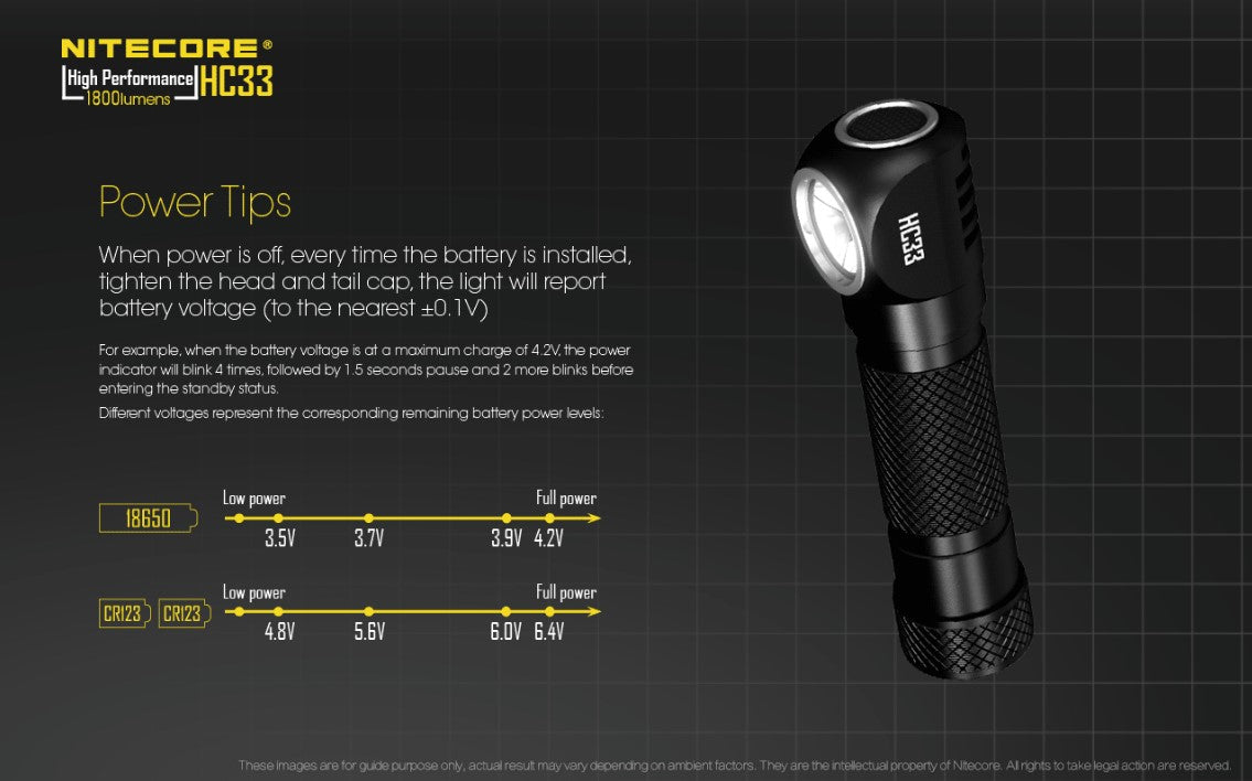 NITECORE SMALL POWERFUL HEAD TORCH - HC33