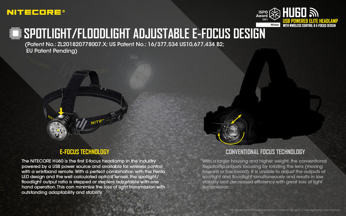 NITECORE FOCUSABLE HEADLAMP FOR RUNNING BIKING OUTDOORS SEARCH CAMPING - HU60