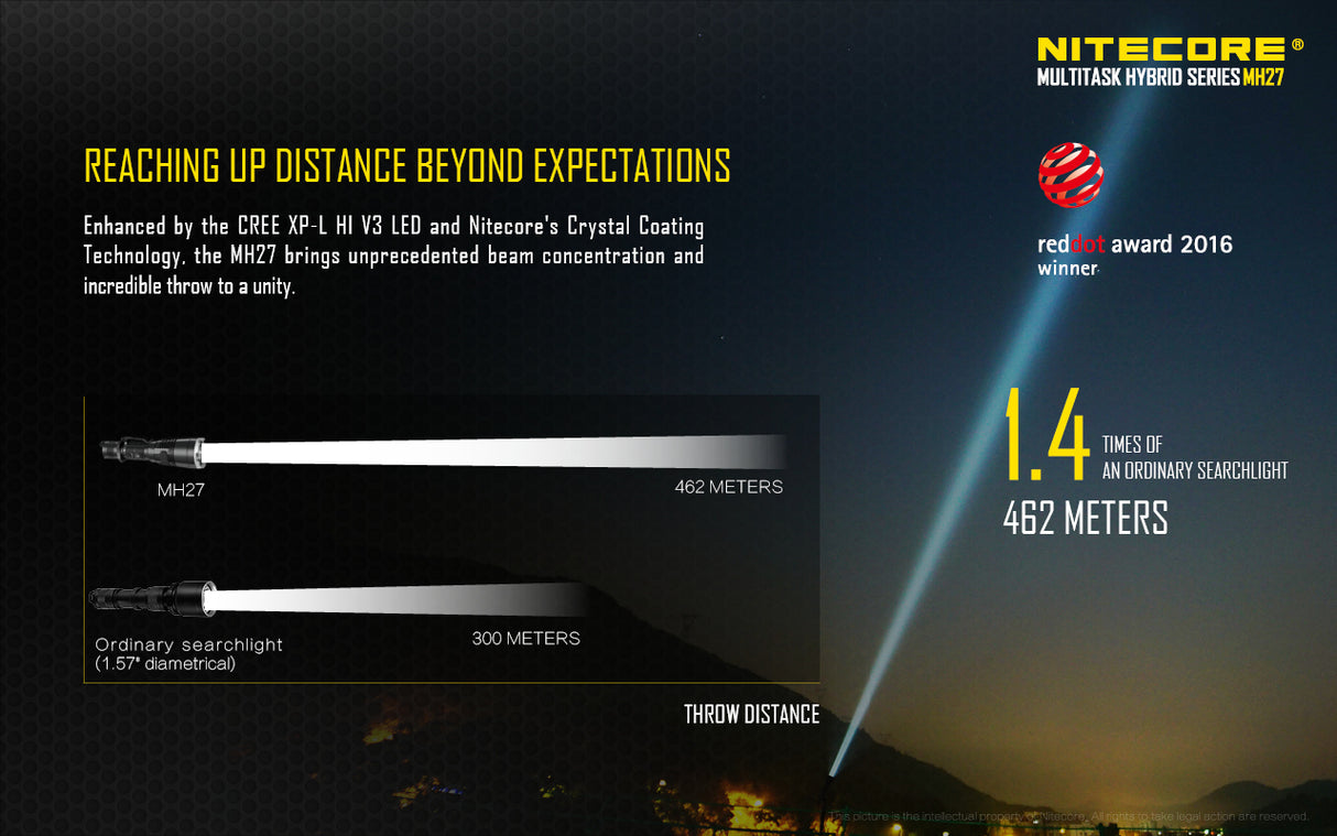 NITECORE ALL CLIMATE TACTICAL BLAZE LED FLASHLIGHT - MH27