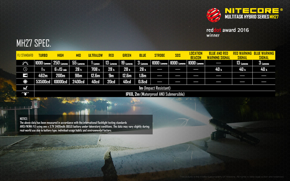NITECORE ALL CLIMATE TACTICAL BLAZE LED FLASHLIGHT - MH27