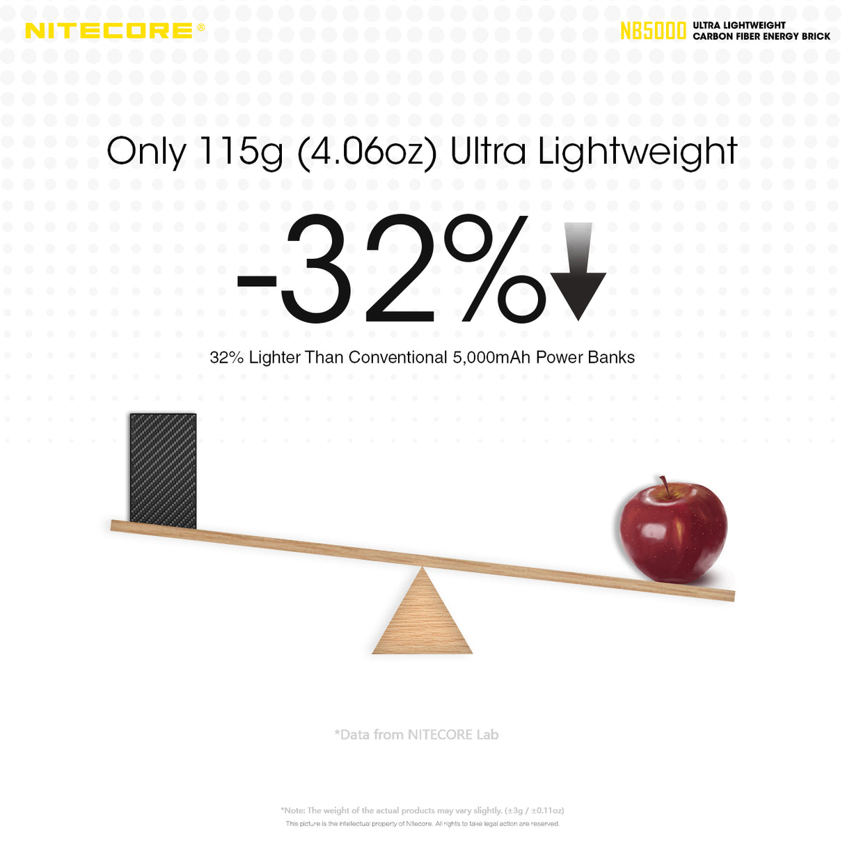 NITECORE 5000mAh POWER BANK WITH QC USB/USB-C DUAL PORTS - NB5000