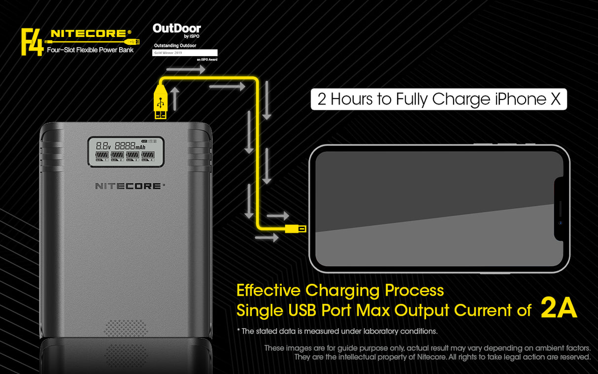 NITECORE FLEXIBLE POWER BANK AND 18650 BATTERY CHARGER - NITECORE F4