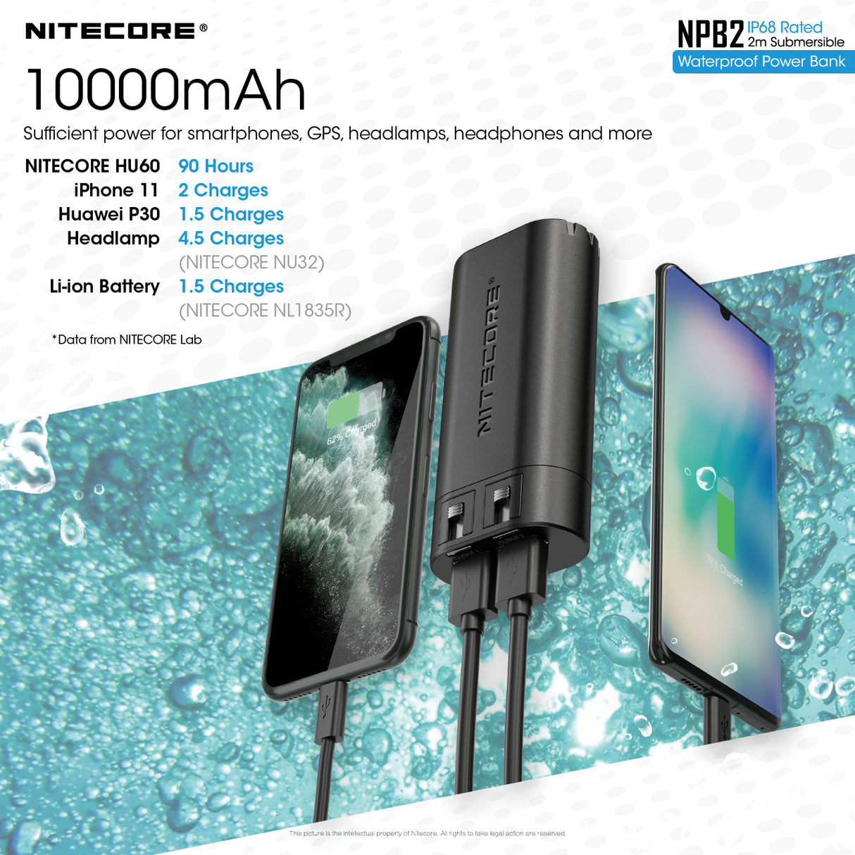 NITECORE 10000MAH POWER BANK WATERPROOF - NPB2