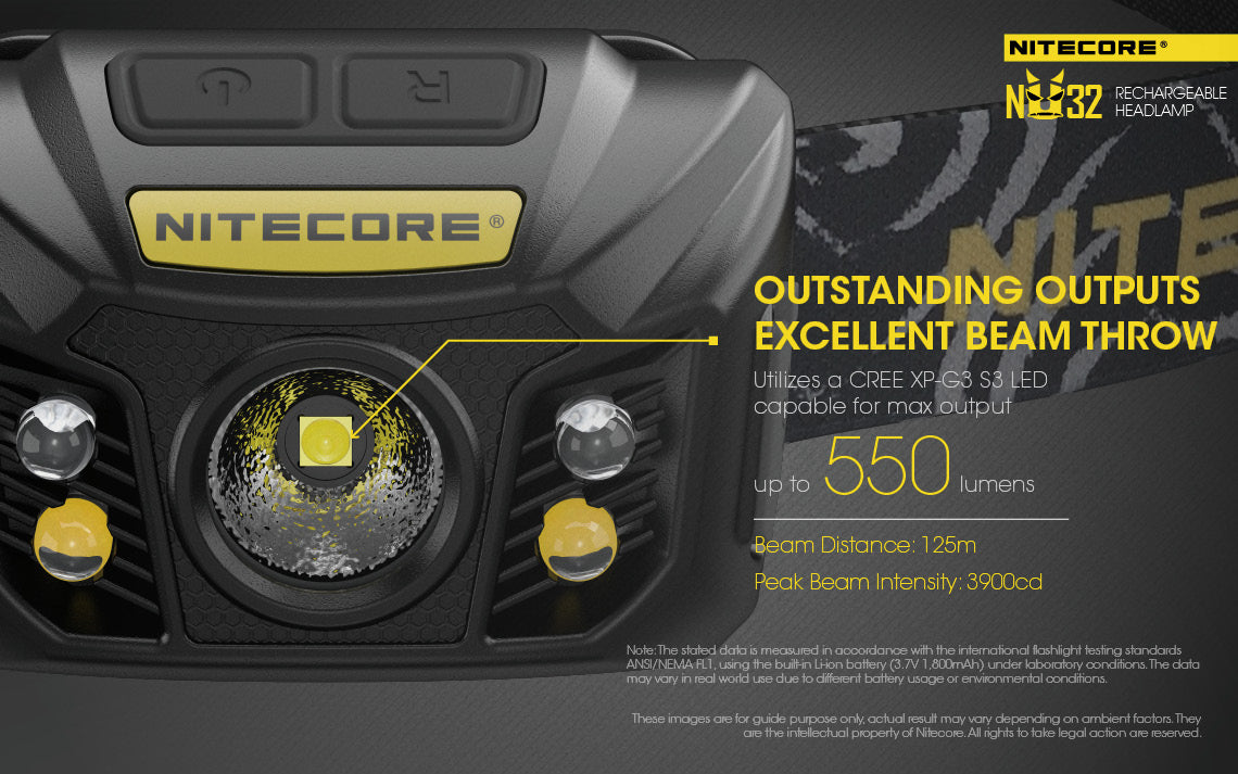 NITECORE USB RECHARGEABLE LED HEADLAMP - NU32