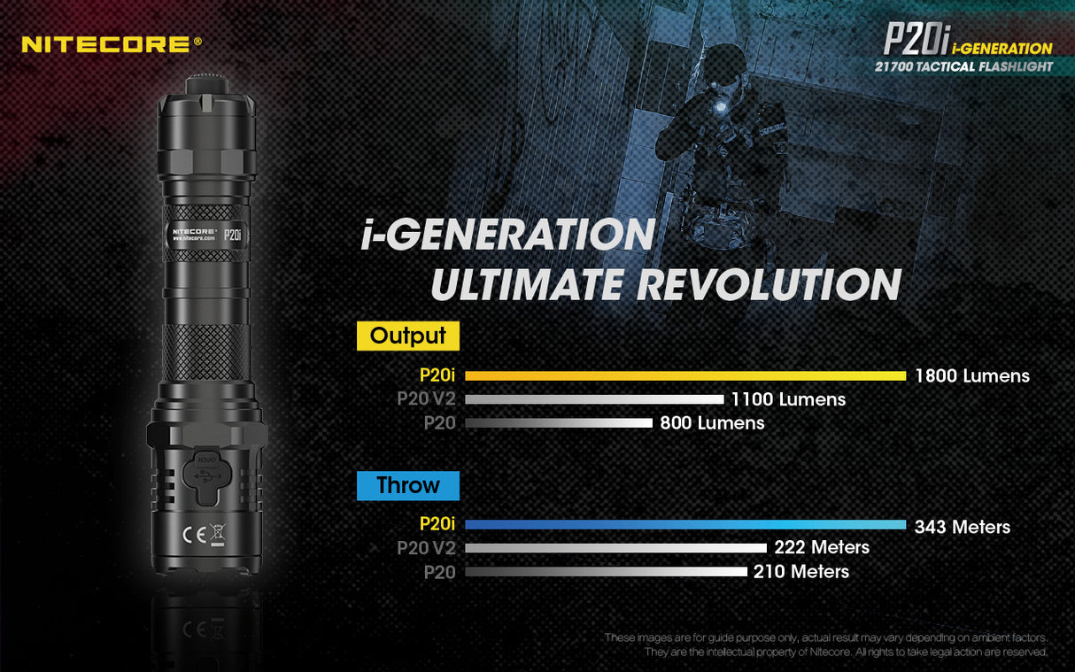 NITECORE RECHARGEABLE TACTICAL LED FLASHLIGHT WITH CERAMIC-TIPPED STRIKE - P20I