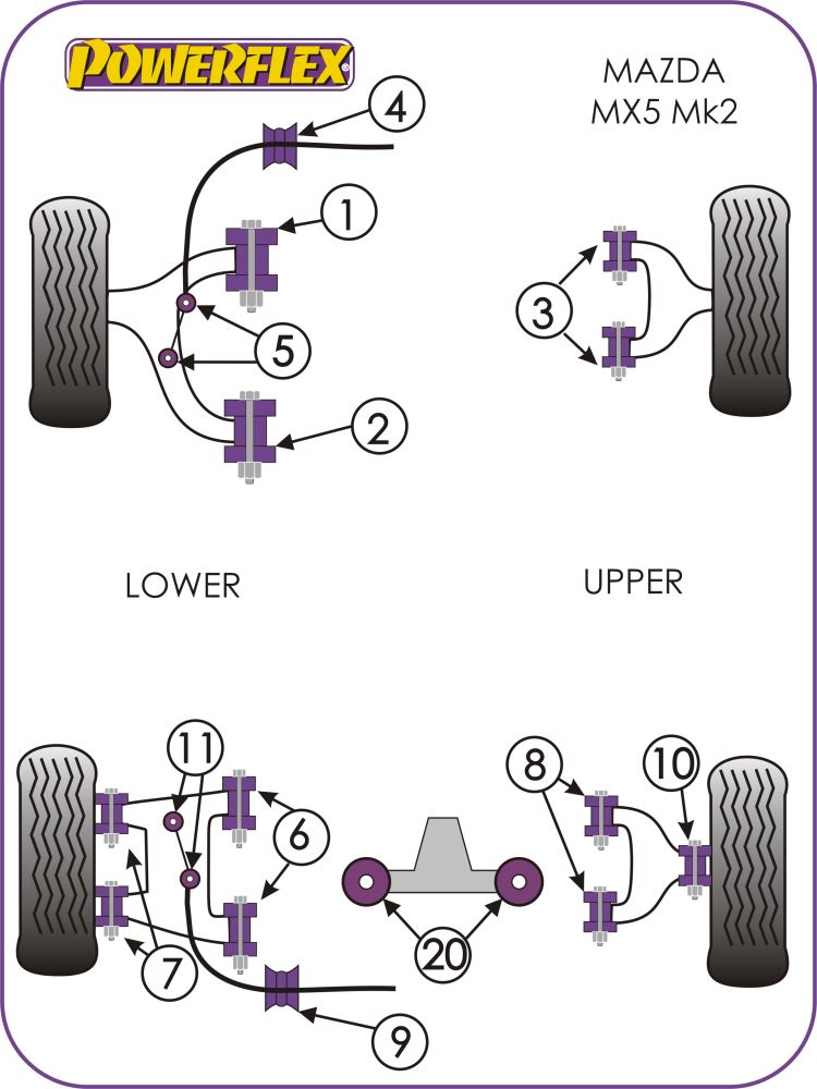 Mazda MX-5, Miata, Eunos Steering Rack Bush Kit