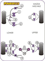 Mazda MX-5, Miata, Eunos Steering Rack Bush Kit