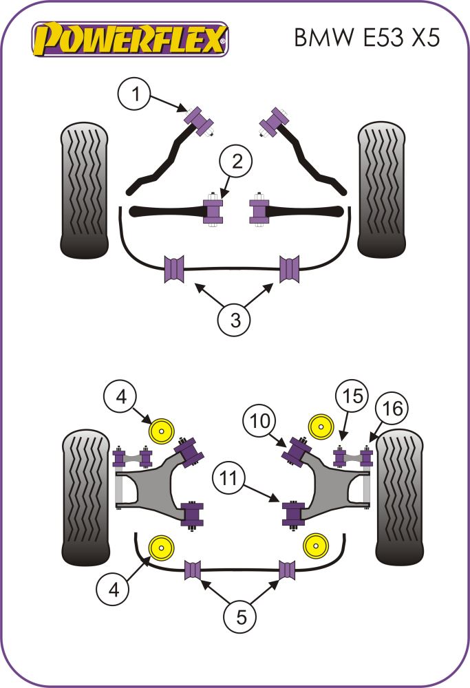 BMW Shift Arm Front Bush Ultra-Oval