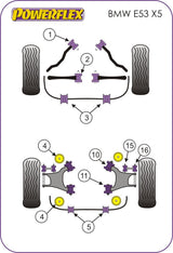 BMW Shift Arm Front Bush Ultra-Oval