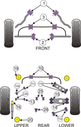 Rear Subframe Front Mounting Bush (Fast Road)