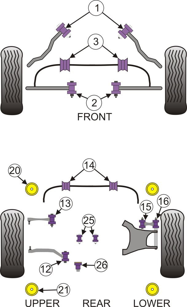 BMW Shift Arm Front Bush Ultra-Oval