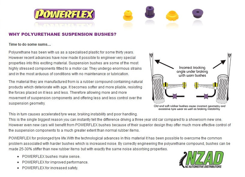 Anti-Roll Bar Lateral Support Clamps 21-22mm