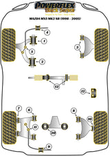 Mazda MX-5, Miata, Eunos Steering Rack Bush Kit