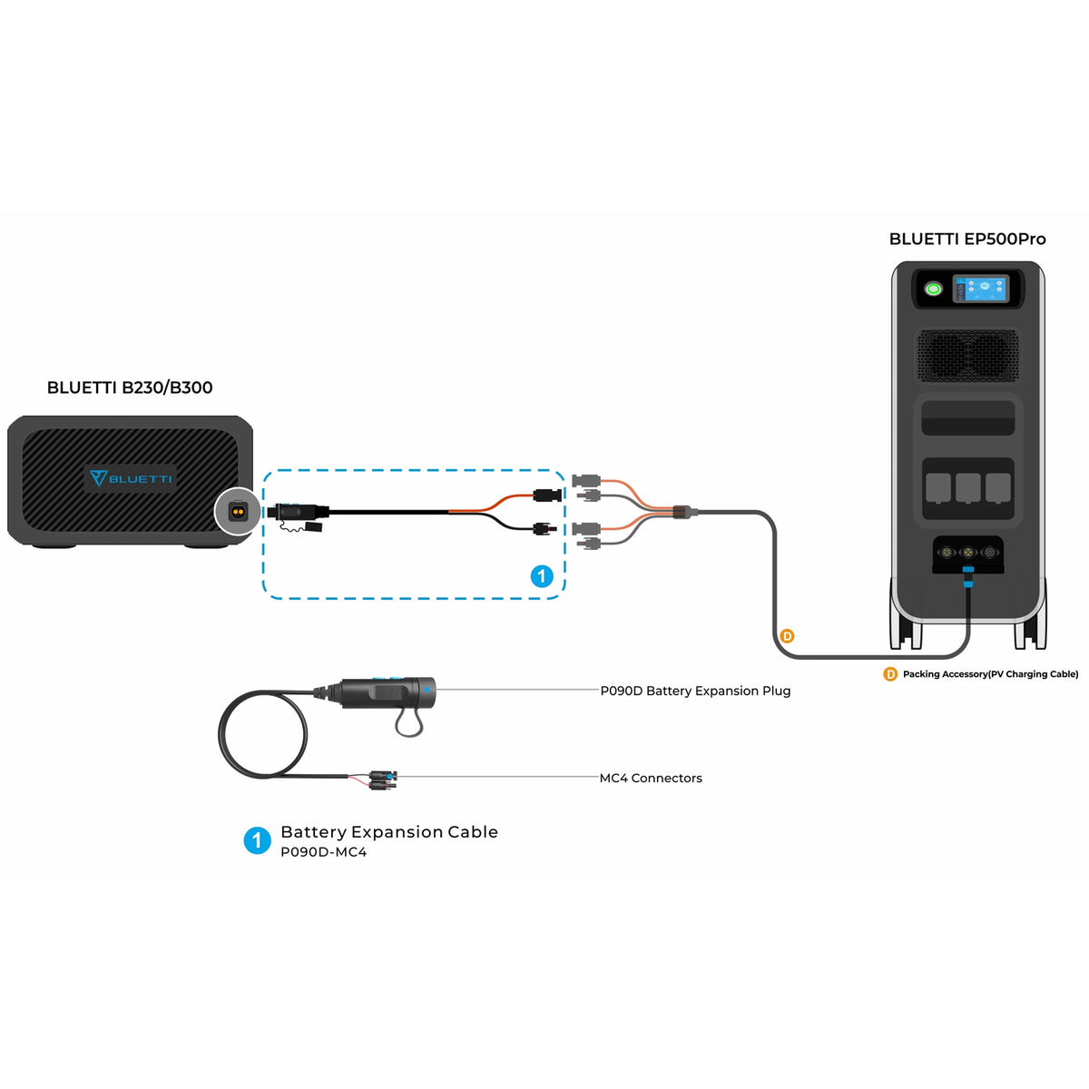 BLUETTI EXTERNAL BATTERY CONNECTION CABLE P090D TO MC4 FOR EB500P - 19.0704.0079-00